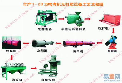 Organic Fertilizer Production Line